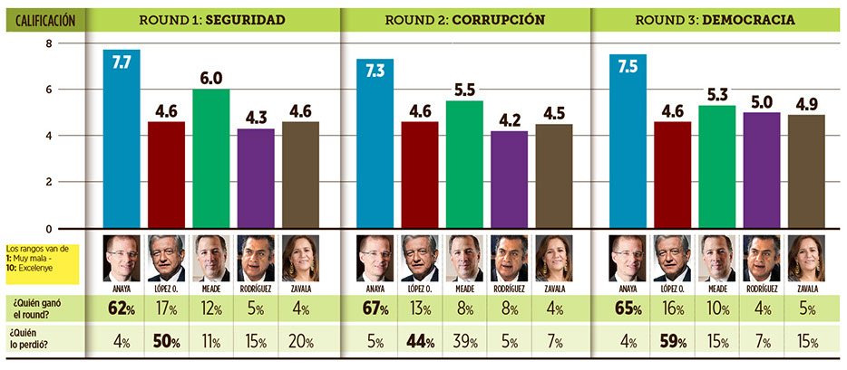 encuesta reforma