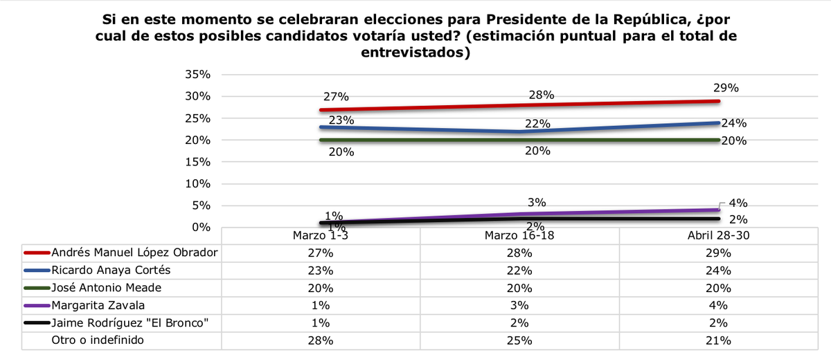 TWITTER: GEAECONOMISTAS